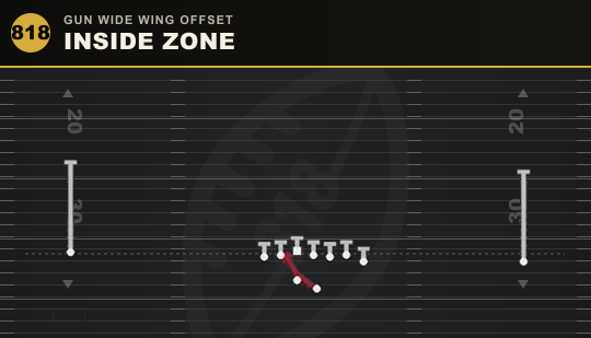 INSIDE ZONE from Gun Wide Wing Offset