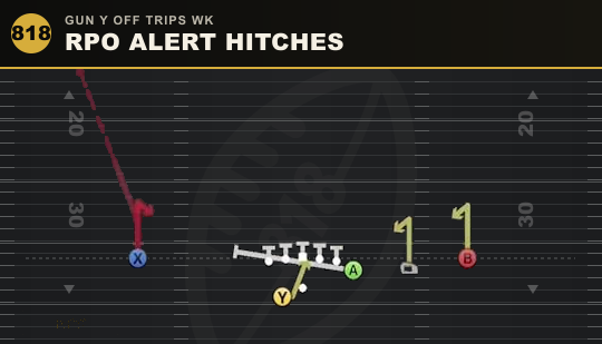 RPO ALERT HITCHES from Gun Y Off Trips Wk