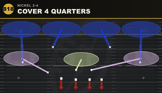 COVER 4 QUARTERS from Nickel 2-4