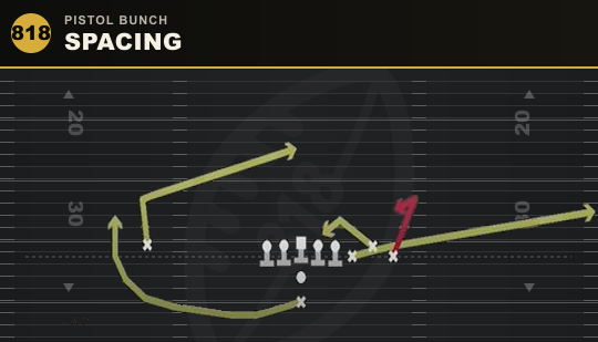 SPACING from Pistol Bunch