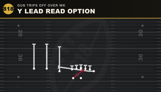 Y LEAD READ OPTION from Gun Trips Off Over Wk