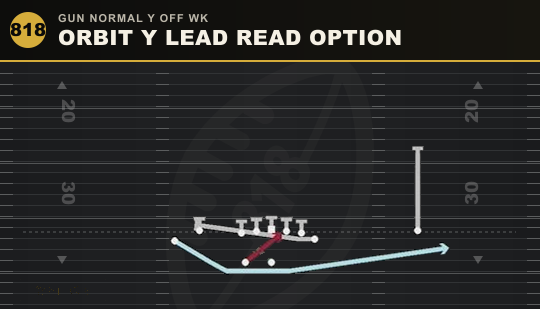 ORBIT Y LEAD READ OPTION from Gun Normal Y Off Wk
