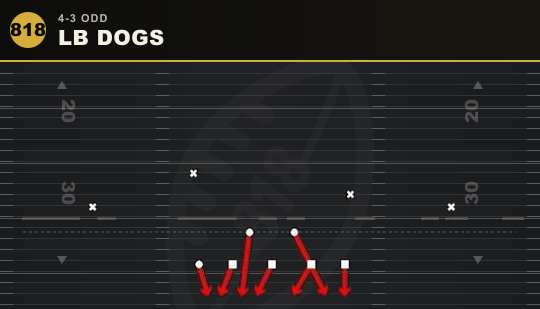 LB DOGS from 4-3 Odd