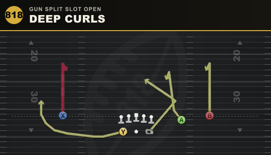 DEEP CURLS from Gun Split Slot Open