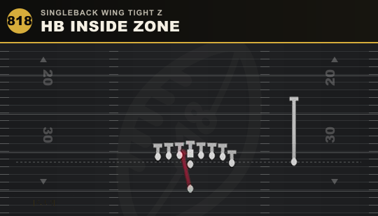 HB INSIDE ZONE from Singleback Wing Tight Z