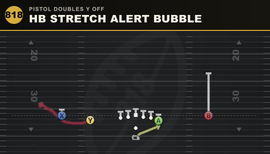 HB STRETCH ALERT BUBBLE from Pistol Doubles Y Off