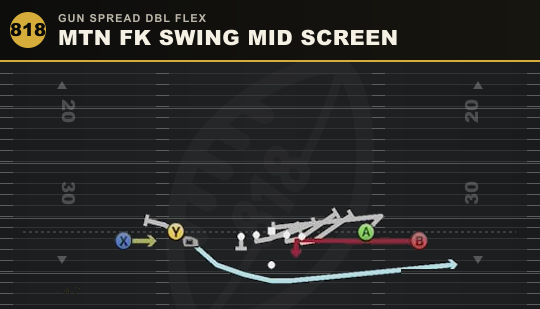 MTN FK SWING MID SCREEN from Gun Spread Dbl Flex