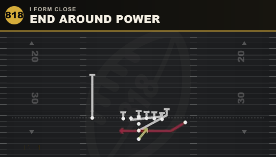 END AROUND POWER from I Form Close