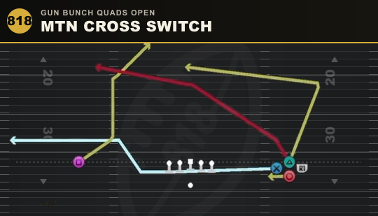 MTN CROSS SWITCH from Gun Bunch Quads Open