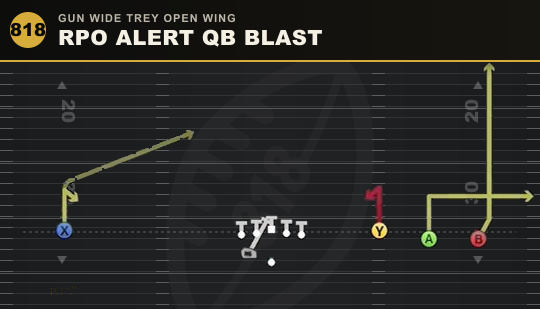 RPO ALERT QB BLAST from Gun Wide Trey Open Wing