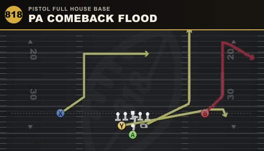 PA COMEBACK FLOOD from Pistol Full House Base