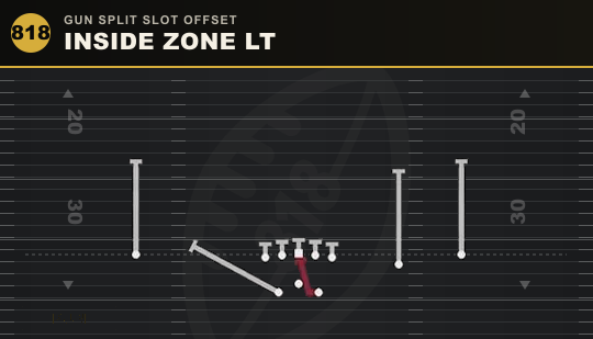 INSIDE ZONE LT from Gun Split Slot Offset