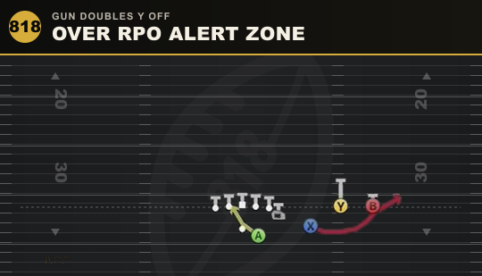 OVER RPO ALERT ZONE from Gun Doubles Y Off