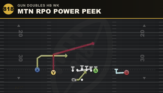 MTN RPO POWER PEEK from Gun Doubles HB Wk