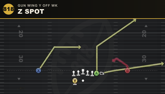 Z SPOT from Gun Wing Y Off Wk
