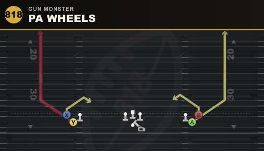 PA WHEELS from Gun Monster