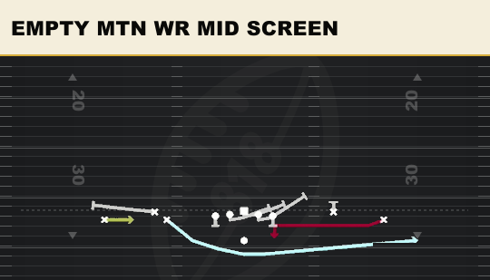 EMPTY MTN WR MID SCREEN from Spread Dbl Flex Wk