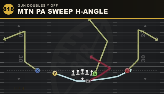 MTN PA SWEEP H-ANGLE from Gun Doubles Y Off