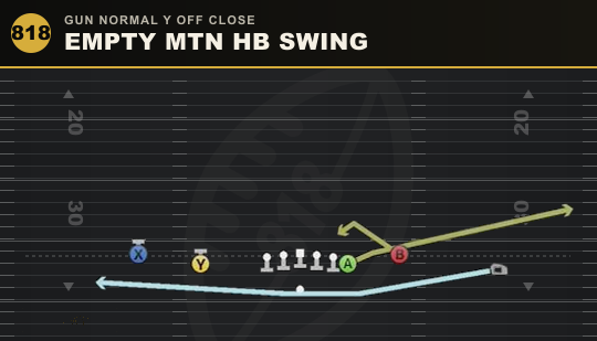 EMPTY MTN HB SWING from Gun Normal Y Off Close