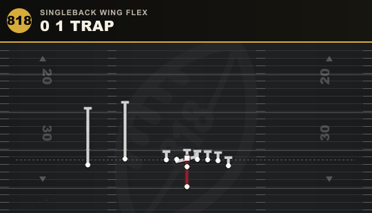 0 1 TRAP from Singleback Wing Flex