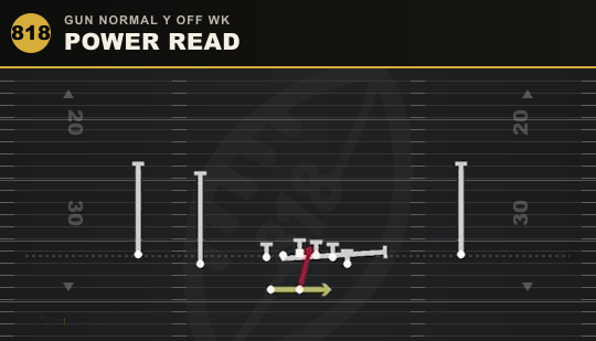 POWER READ from Gun Normal Y Off Wk