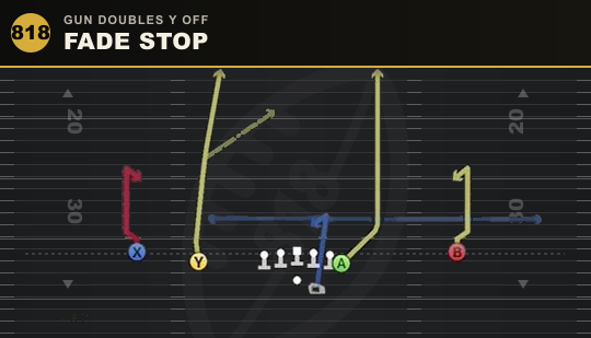 FADE STOP from Gun Doubles Y Off