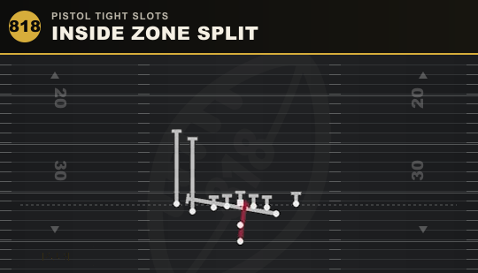 INSIDE ZONE SPLIT from Pistol Tight Slots