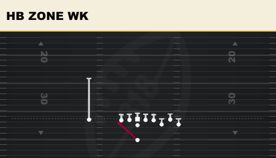 HB ZONE WK from Bunch Ace