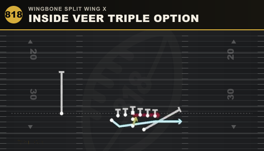 INSIDE VEER TRIPLE OPTION from Wingbone Split Wing X