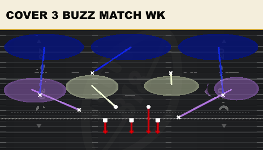 COVER 3 BUZZ MATCH WK from 3-2 Odd