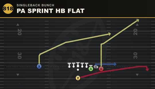 PA SPRINT HB FLAT from Singleback Bunch