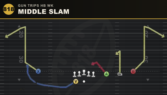 MIDDLE SLAM from Gun Trips HB Wk