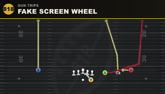 FAKE SCREEN WHEEL from Gun Trips