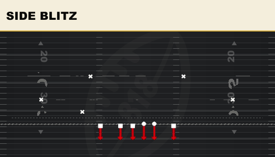 SIDE BLITZ from 3-3 Load Dbl Mug