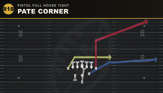 PATE CORNER from Pistol Full House Tight