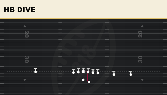 HB DIVE from Y Trips Offset