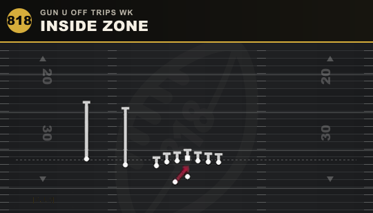 INSIDE ZONE from Gun U Off Trips Wk