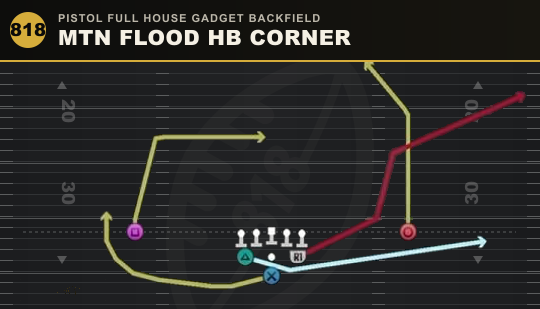 MTN FLOOD HB CORNER from Pistol Full House Gadget Backfield