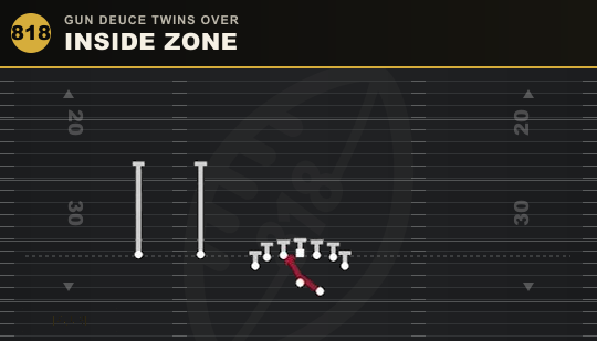 INSIDE ZONE from Gun Deuce Twins Over
