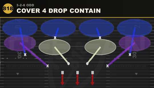 COVER 4 DROP CONTAIN from 3-2-6 Odd