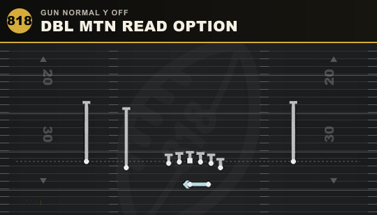 DBL MTN READ OPTION from Gun Normal Y Off