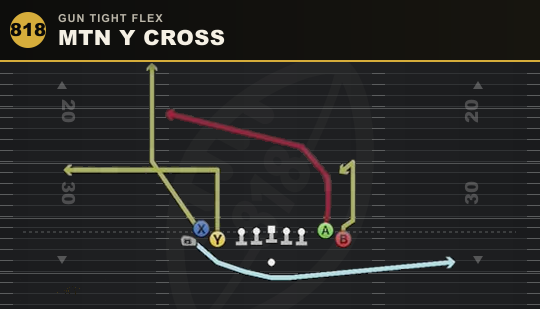 MTN Y CROSS from Gun Tight Flex