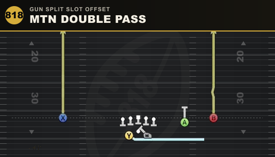 MTN DOUBLE PASS from Gun Split Slot Offset