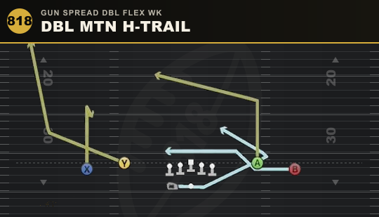DBL MTN H-TRAIL from Gun Spread Dbl Flex Wk