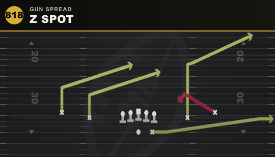 Z SPOT from Gun Spread