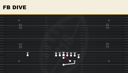 FB DIVE from Wing