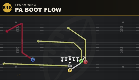 PA BOOT FLOW from I Form Wing
