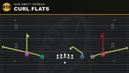CURL FLATS from Gun Empty Spread