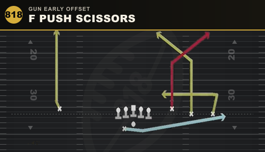 F PUSH SCISSORS from Gun Early Offset