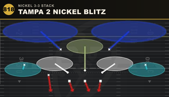 TAMPA 2 NICKEL BLITZ from Nickel 3-3 Stack